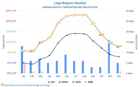 weer hannuit|Weer per uur in Hannut, Luik, België 